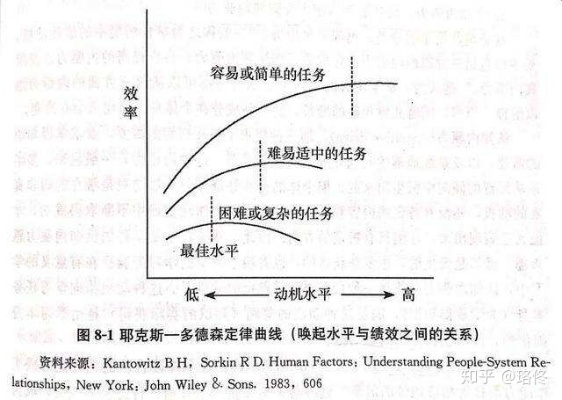 一、底层机制，为什么你的Farming效率低得可怜