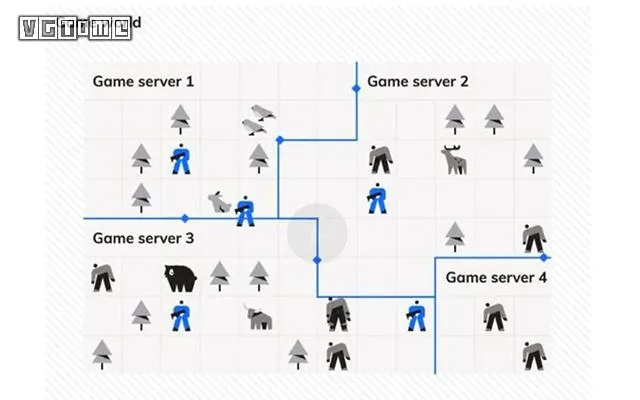 一、传奇私服服务器类型的底层逻辑与玩家基因图谱