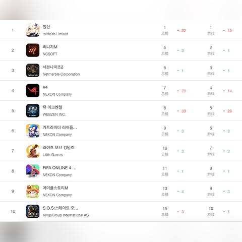 2025梦幻世界手游零氪金逆袭，3个月打造全服前百实战复盘