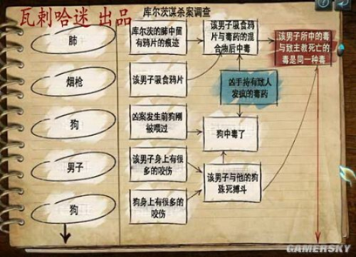 福尔摩斯的遗嘱卡关噩梦终结!2025全证据链+隐藏剧情终极破解指南 福尔摩斯的遗嘱卡关噩梦终结!2025全证据链+隐藏剧情终极破解指南