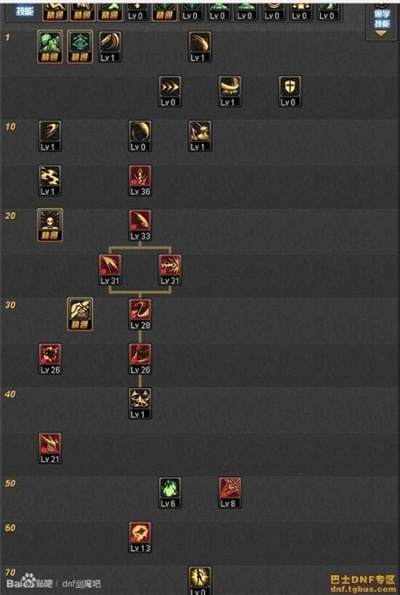 女剑魔加点2025最新版，刷图TP护石符文全方案解析