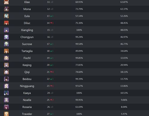 原神八分村米角色培养优先级计算器,2025深渊环境权重分配方案 原神八分村米角色培养优先级计算器,2025深渊环境权重分配方案