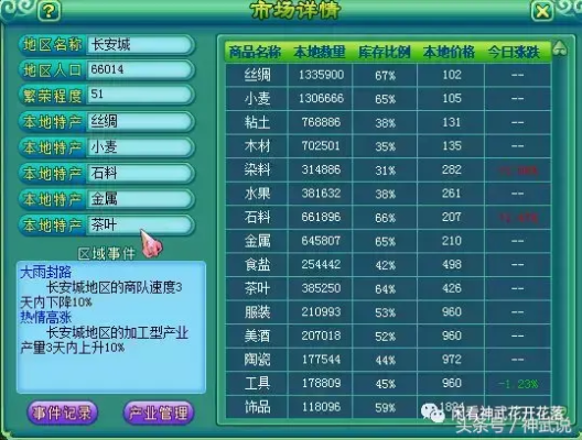 神武跑商路线2025最新版，7条黄金线路实测收益翻倍技巧