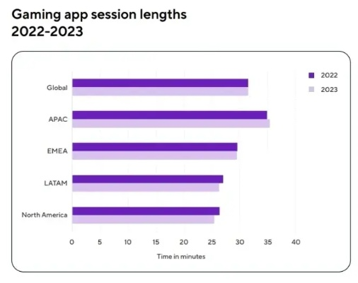LONG OL游戏值不值得入坑？2025年最新数据揭示3大生存法则