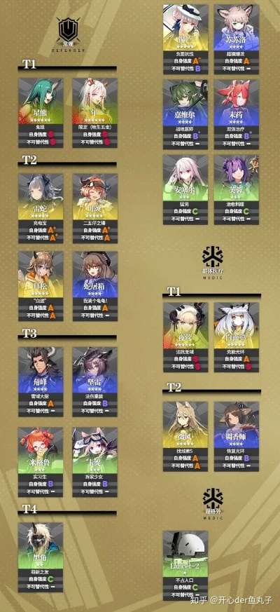 王小西类型干员怎么配？2025年高难本通关阵容深度解析