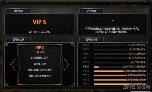 龙之谷VIP等级怎么选最划算？2025最新特权拆解与氪金避坑指南