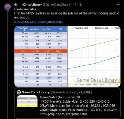 PS5性能是否过时？外网博主发帖引发玩家热议！