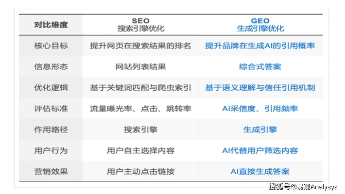 2025年传奇私服客户端选型生死局，GOM/GEE引擎实战避坑与三端互通密码