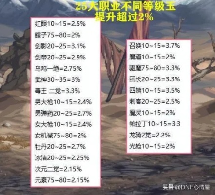 笑翱轩辕职业强度断层?2025版本T0级选择+3天冲榜实测数据 笑翱轩辕职业强度断层?2025版本T0级选择+3天冲榜实测数据