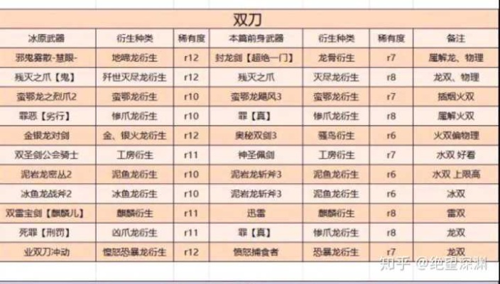 双刀连招竞速榜TOP手法大揭秘,2025高分类型与实战场景深度解析 双刀连招竞速榜TOP手法大揭秘,2025高分类型与实战场景深度解析