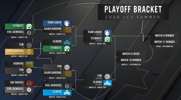 CLG北美类型终极解码，2025年LCS赛区战术风格与阵容配置实战指南