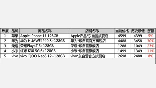 原道9888条耳机以1.88元福利价售罄！回应计划调整