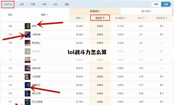 2025年LOL战斗力查询终极指南，从隐藏分到真实段位的跃迁之路