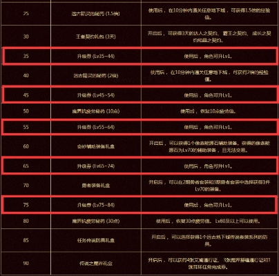 DNF新职业2025下半年时间表曝光，鬼剑士第五转职实测强度与速成攻略
