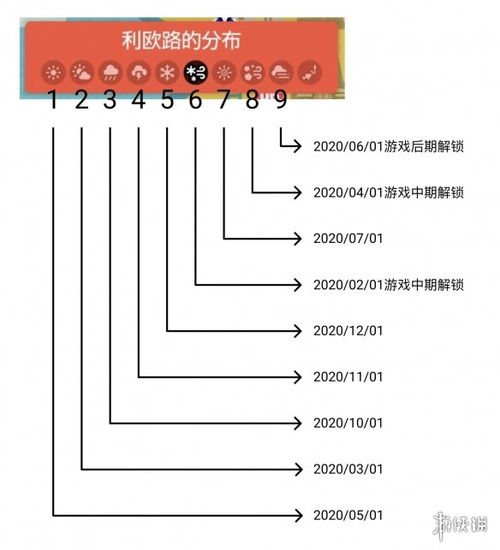 犀牛护盾怎么堆到3万吸收量?2025钟离全机制实测解析 犀牛护盾怎么堆到3万吸收量?2025钟离全机制实测解析