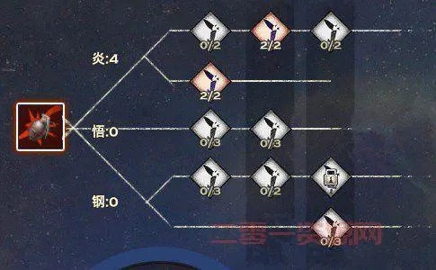 一、属性加点，力体敏三维博弈论