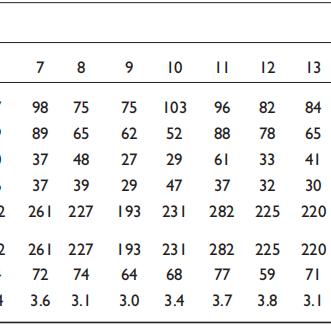 基因编辑实战，从基因组面板到生态位构建