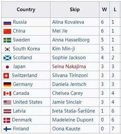 赛事定位与积分权重，为什么这场Major不能错过