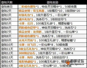 2025年最新完美世界私服开服表，资深玩家揭秘10大避坑法则与隐藏福利入口