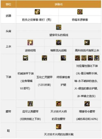 男散打武器终极指南，2025版本拳套臂铠实测数据对比