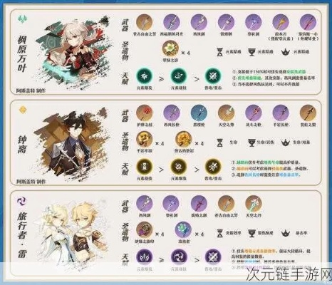 原神5.5深渊12层满星配队，3套T0阵容实测数据曝光，平民玩家2分钟通关技巧