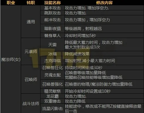 2025法驱PK加点终极指南，全流派数据实测与决斗场制胜秘籍
