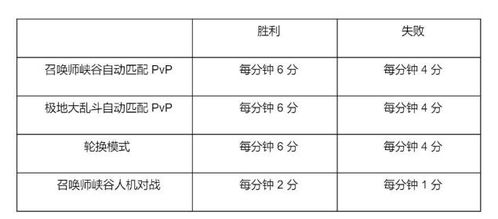 2025聚会游戏选型算法，3步破解人数/场地/关系链匹配难题