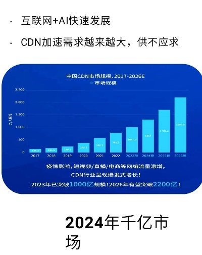 暴雪CDN修正 2025-12