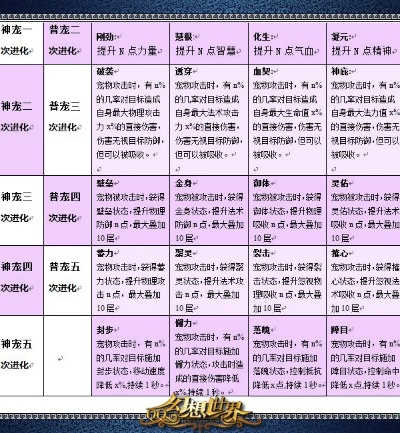 一、宠物进化任务底层机制与三大隐藏类型 一、宠物进化任务底层机制与三大隐藏类型