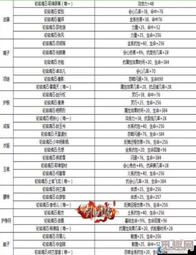 剑仙奇缘战力虚高陷阱，2025年最新炼器评分算法揭秘与实战反套路
