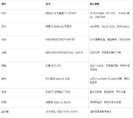 2025游戏电脑基地配置黑洞，3套被低估的性价比神装实测