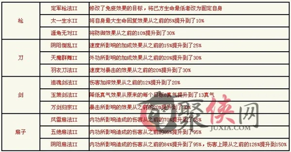 大侠OL武功搭配天花板，从入门到精通的全流派伤害计算公式