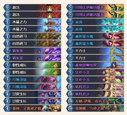 2025炉石传说环境地震后，17173实测这三套卡组偷分效率翻倍