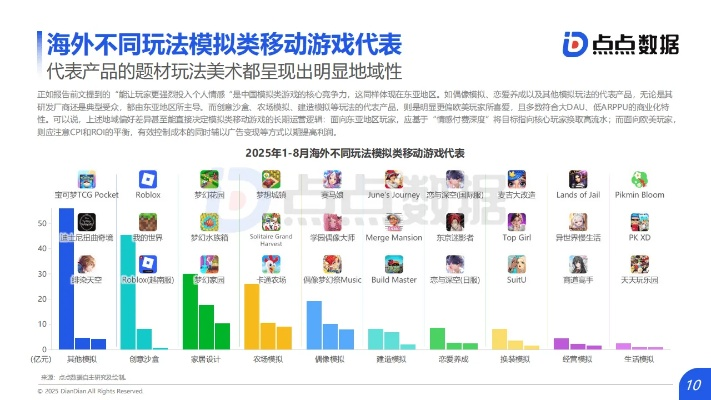 2025新游戏排行榜单避坑指南，3大类型解析+实时数据追踪法