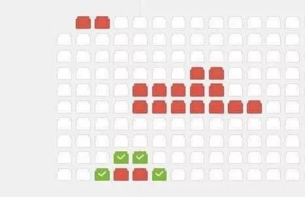 看电影还盯着正中间位置？99.9%的人都在这个选座误区里！