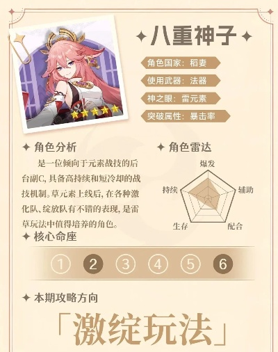 2025年激化队版本答案，八重神子圣遗物配装黑箱全解析（数据实证）