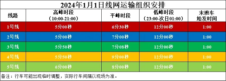 铁通传奇延迟高？2025年专线优化方案+开服表实测