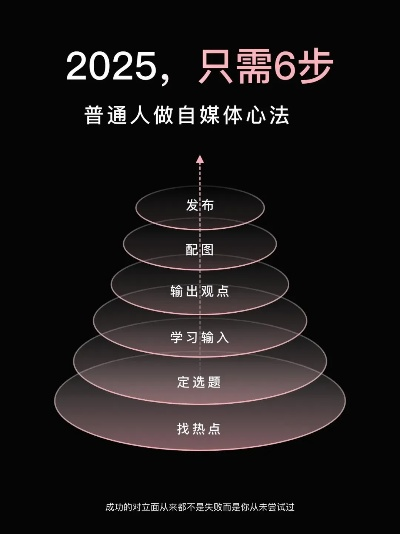 虚空斗法还能玩吗？2025终极运营指南与黑科技站位解析