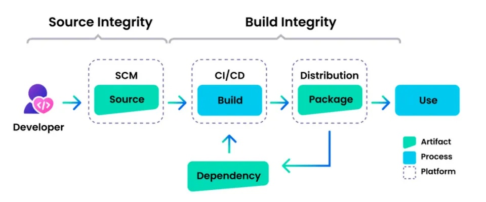 被忽视的0代核心，RINE系统的三层加密逻辑