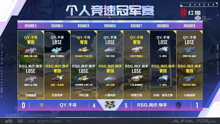 QQ飞车最新活动太坑？2025年6月实测数据教你精准避坑+3套零氪阵容