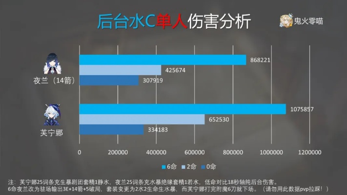 夜兰绝缘套充能效率多少才毕业？2025实测数据曝光，副C与主C配装分水岭