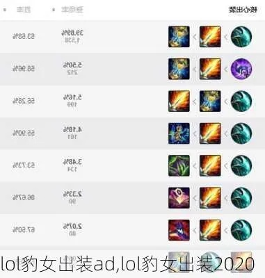 颠覆传统！豹女AD出装S15赛季上分黑科技与核心机制拆解