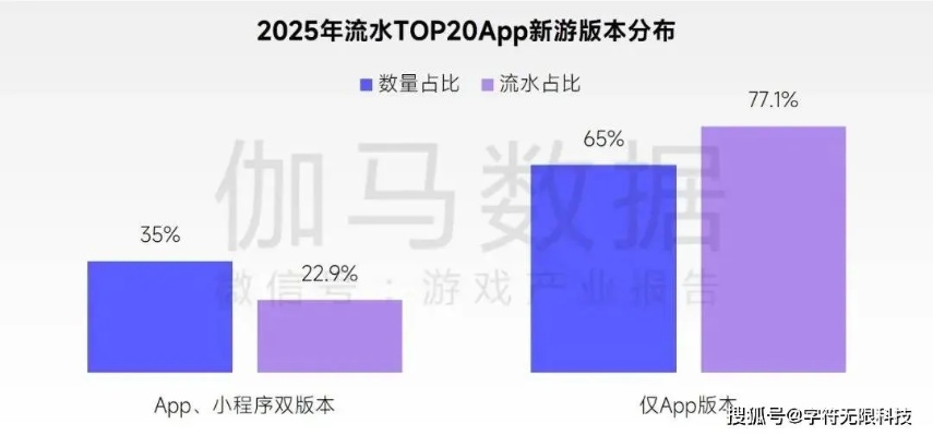 门户生态分野，三大路径及其隐藏成本