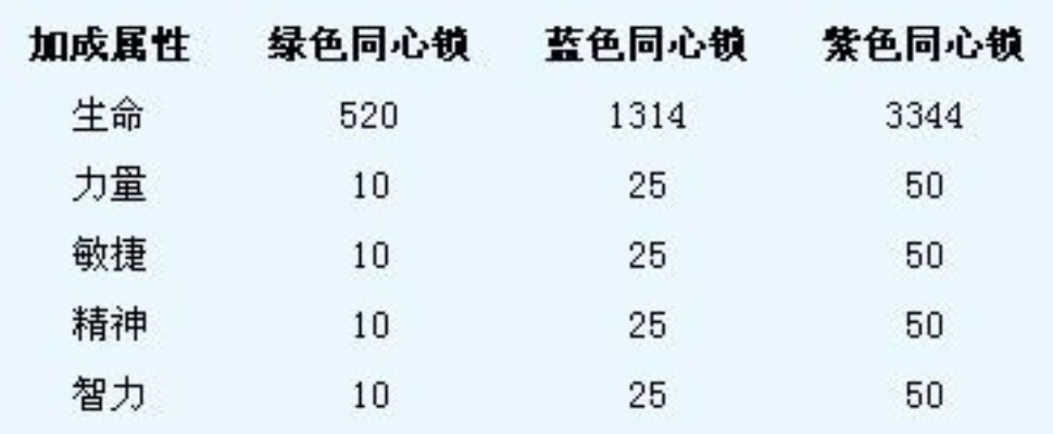 仙侣情缘染色数据大全，2025最新12种染色类型实战解析与热门需求匹配