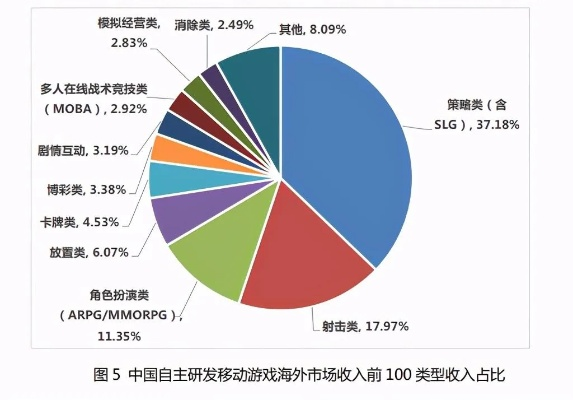报告显示,去年中国玩家占全球游戏支出20%,超八成花在国产游戏上 报告显示,去年中国玩家占全球游戏支出20%,超八成花在国产游戏上