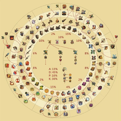 英雄无敌5东方部落兽人狂暴机制全解析，2025高胜率战术与技能树最优配平指南