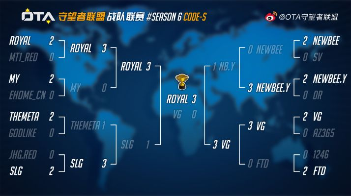 还在找皇族比赛视频？这份2025年高清资源地图+战术解析绝了
