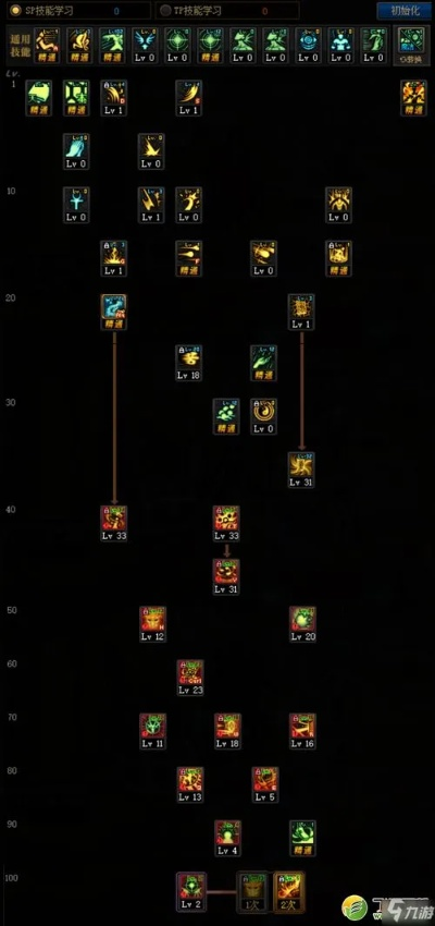 DNF86加点模拟器2025终极指南，告别加错点的血泪史