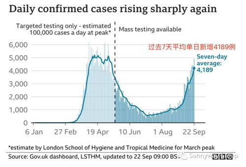 英国出台新规,AI生成不雅图超2天未删,将罚10%收入 英国出台新规,AI生成不雅图超2天未删,将罚10%收入