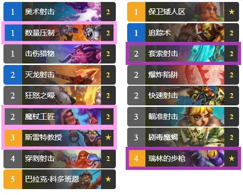 深度破解炉石传说当前环境，高胜率卡组背后的反制链